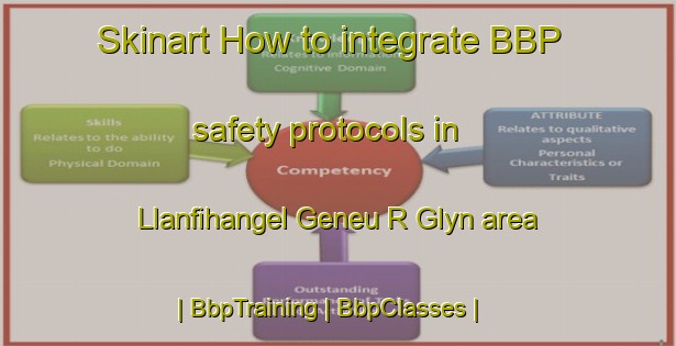 Skinart How to integrate BBP safety protocols in Llanfihangel Geneu R Glyn area | BbpTraining | BbpClasses | SkinartTraining-United Kingdom